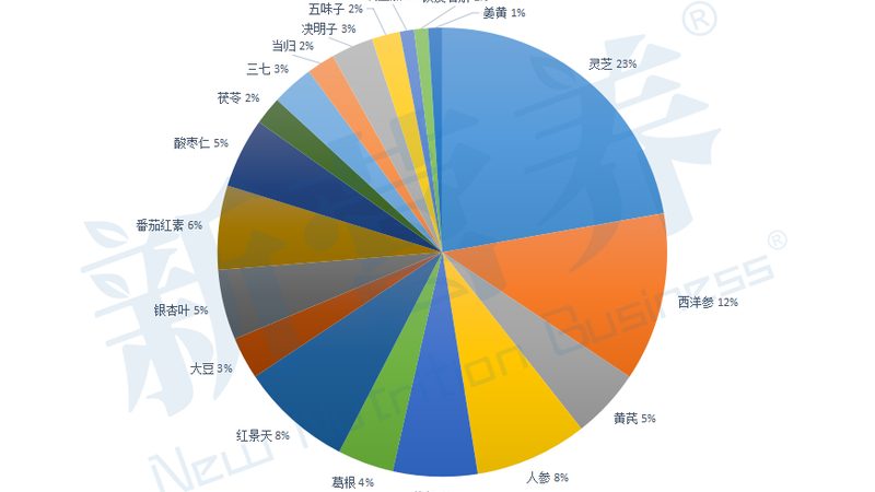 他汀类药物与辅酶Q10：安全搭配的注意事项**