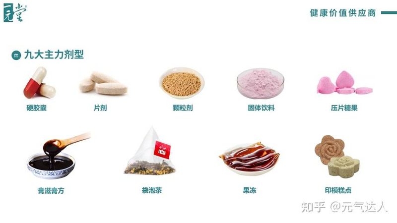 保健品代理十大品牌排名背后的行业逻辑