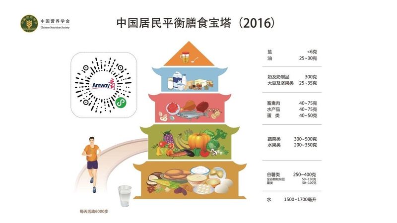 维生素b6治脱发搭配什么药