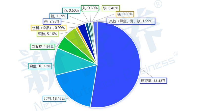 北京本地保健品贴牌代工：揭秘行业背后的秘密