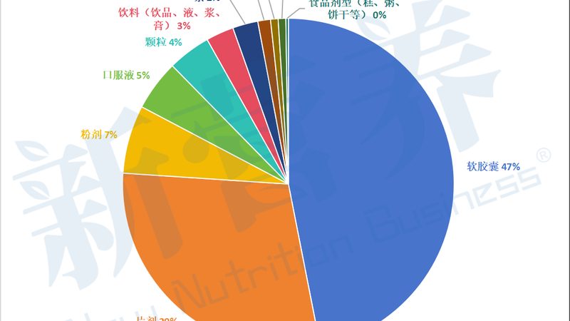 保健食品原料分类及功效解析