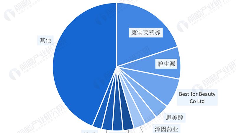 保健品代加工OEM：揭秘定制化生产背后的秘密